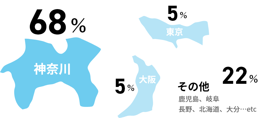 出身地はどこですか？