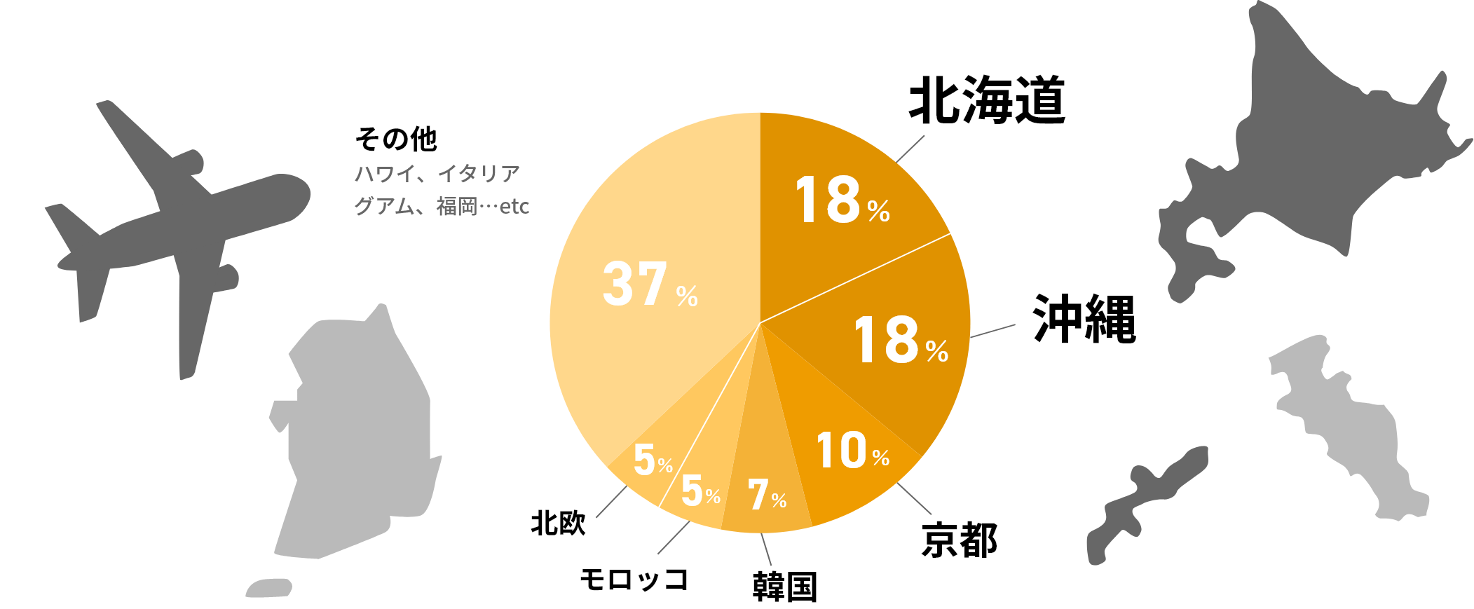 旅行に行くならどこにするか