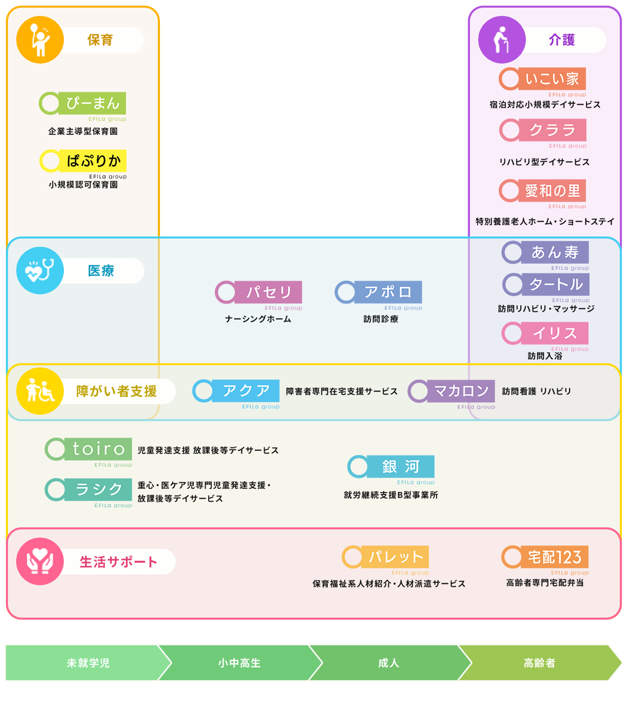 各事業所図